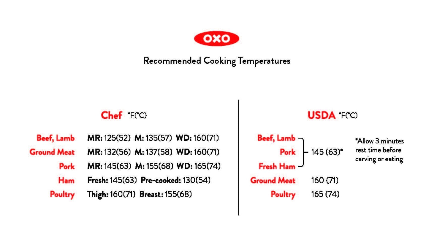 thermocouple-thermometer-k3 recommended_temperatures_1.jpg